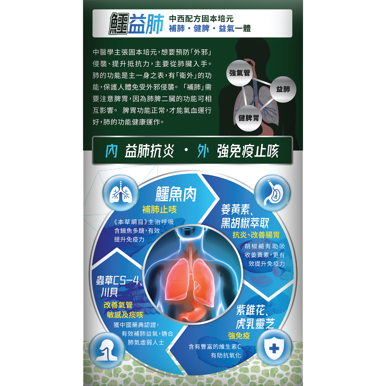森源 鱷益肺 試用裝(6粒)-川御 TY Science