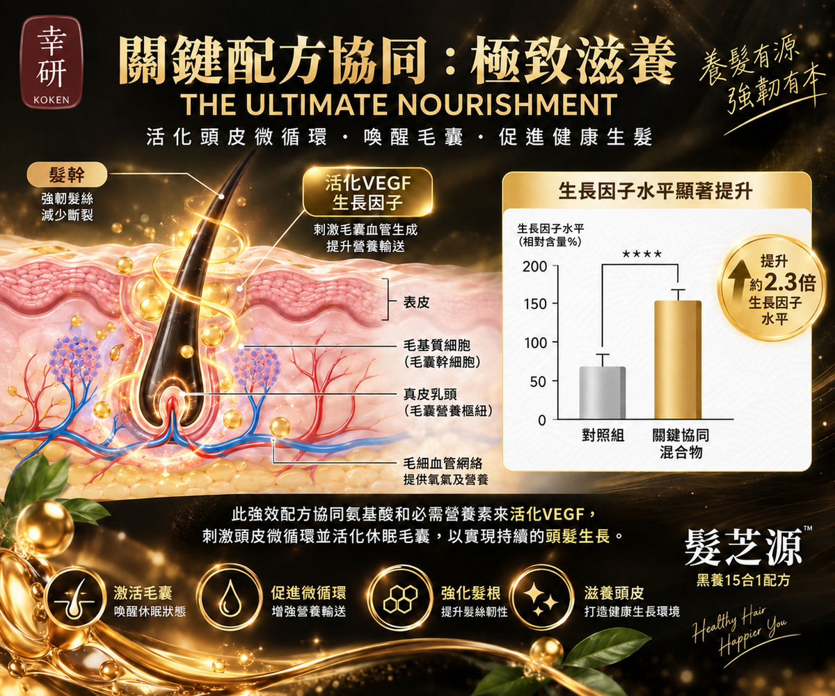 幸研 髮芝源 關鍵配方協同 極致滋養