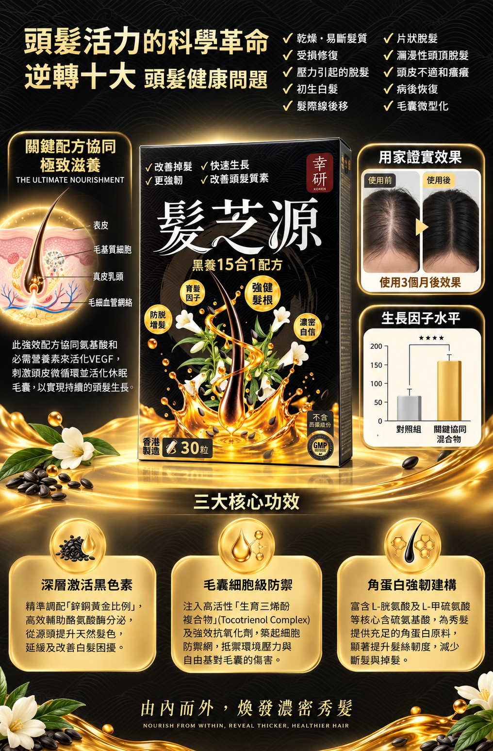 幸研 髮芝源 產品總覽