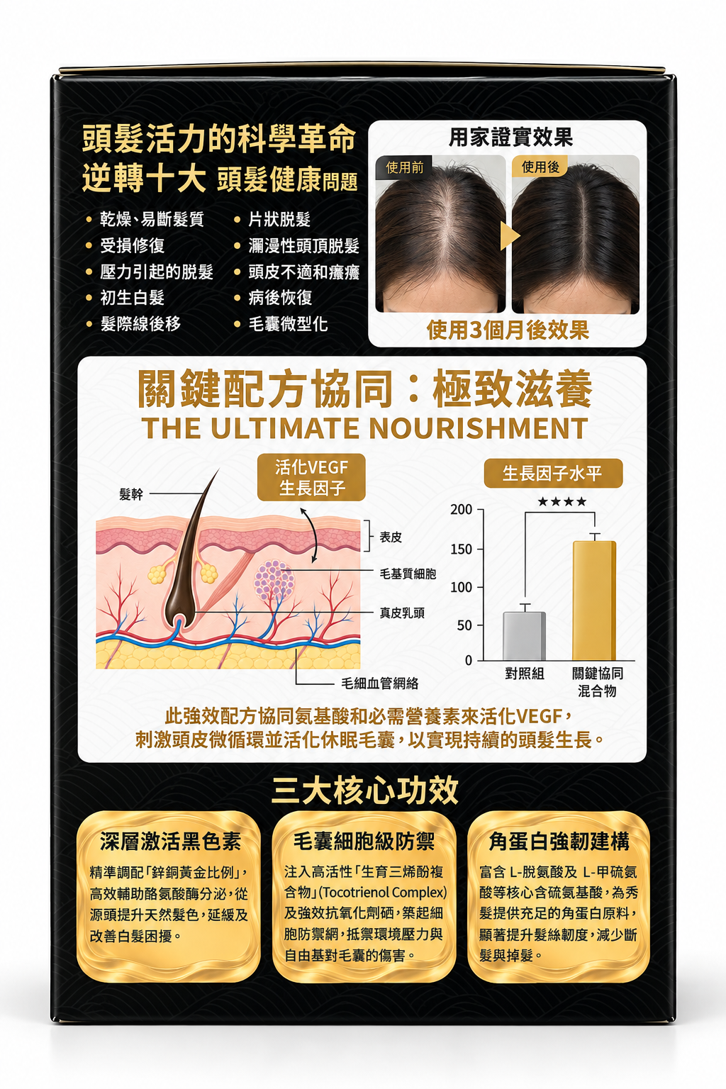 幸研 髮芝源 頭髮活力的科學革命 盒側
